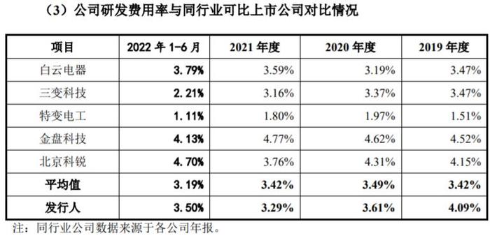 明阳电气迎来新时代发展东风,持续加大研发投入